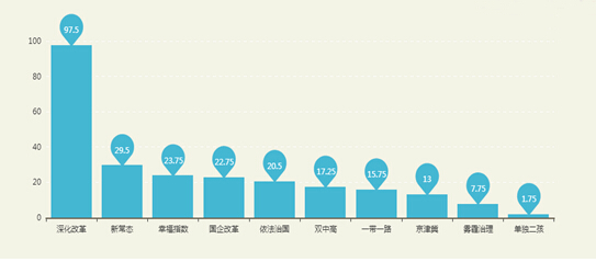 從2015年地方兩會(huì)關(guān)鍵詞看地方政府政治經(jīng)濟(jì)“新常態(tài)”