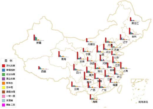 從2015年地方兩會(huì)關(guān)鍵詞看地方政府政治經(jīng)濟(jì)“新常態(tài)”