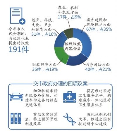 【北京】人代會閉幕 政府工作報告修改191處