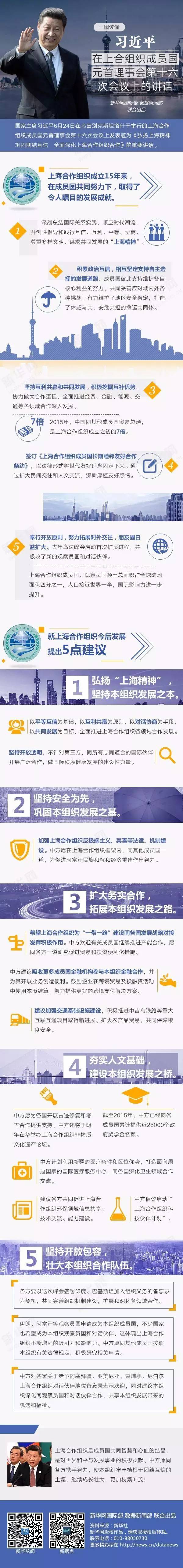 一圖讀懂習(xí)近平在上合組織成員國元首理事會第十六次會議上的講話