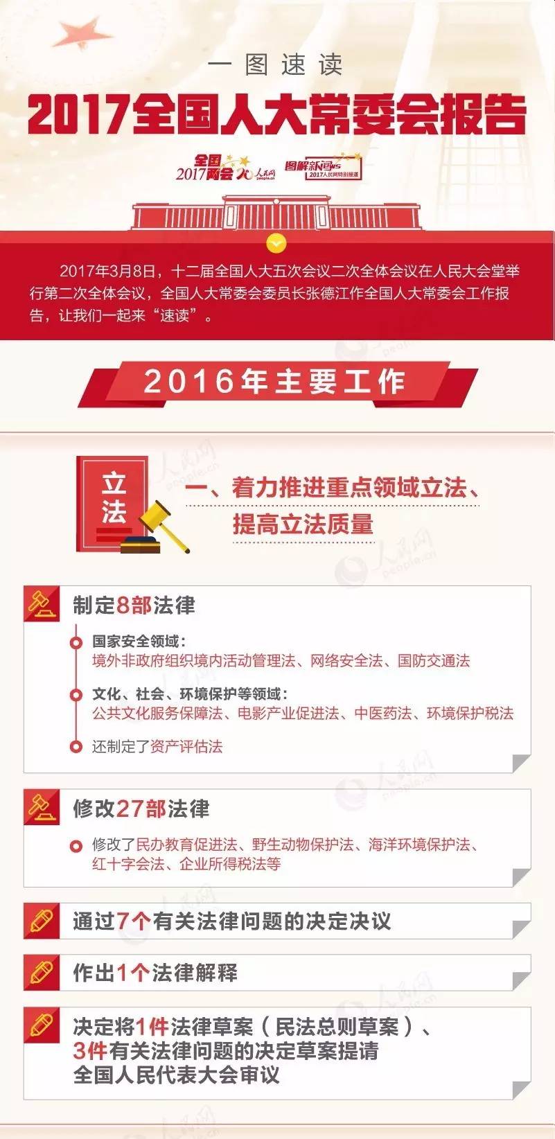 一圖速讀2017全國人大常委會報告