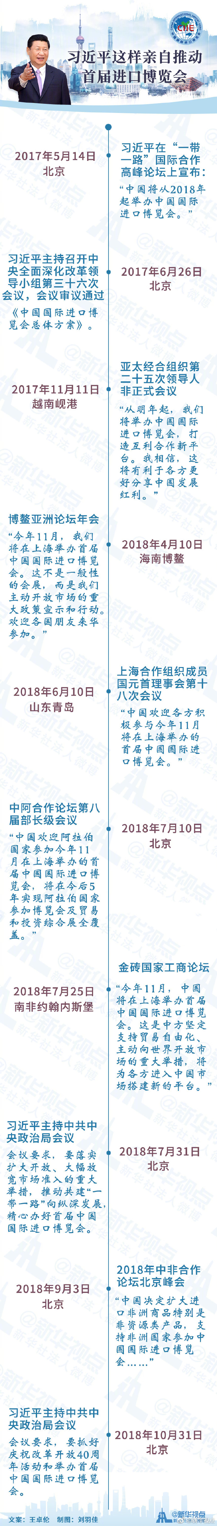 不一般！習近平這樣親自推動首屆進口博覽會