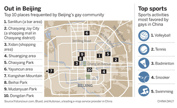 中國首份同志興趣圖譜：北京同性戀群體最愛去三里屯