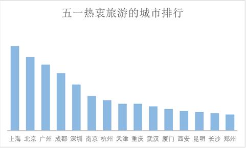 “五一”小長(zhǎng)假將有十分之一國(guó)人出游 游客人數(shù)和花費(fèi)將再創(chuàng)歷史新高