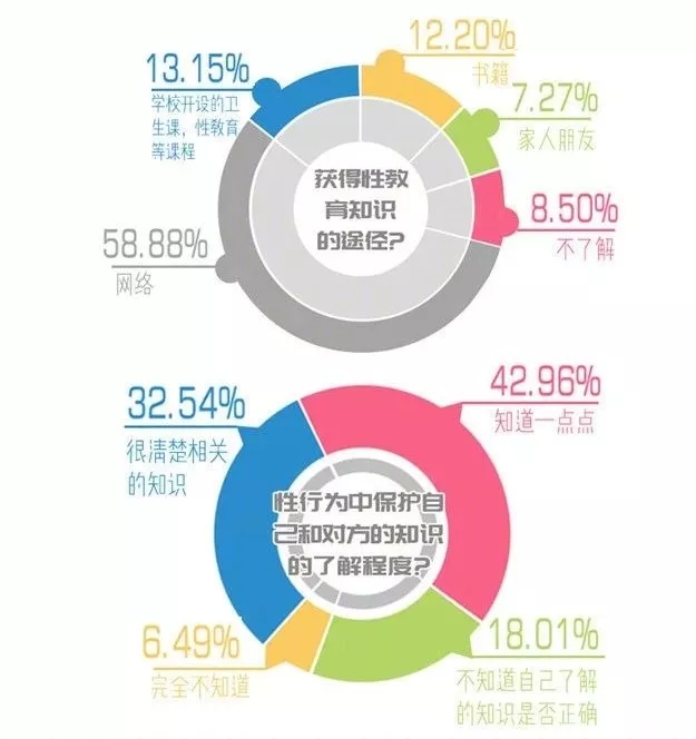 你單身的原因找到了！最新調(diào)查：七成人不愿將就，半數(shù)男生看臉