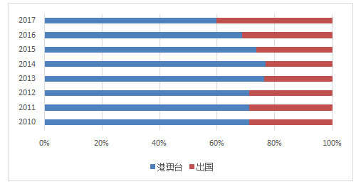 《中國出境旅游發(fā)展年度報告2018》在京發(fā)布