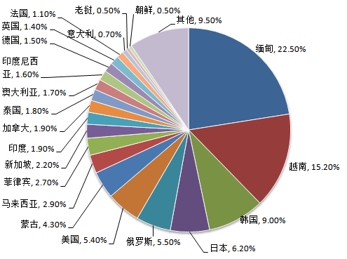 中國(guó)旅游研究院：中國(guó)入境旅游市場(chǎng)持續(xù)穩(wěn)步增長(zhǎng) 客源市場(chǎng)結(jié)構(gòu)調(diào)整優(yōu)化